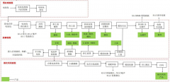 电池主体拆解工艺流程