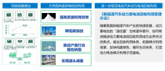 扩大工业重点领域节能降碳改造升级范围